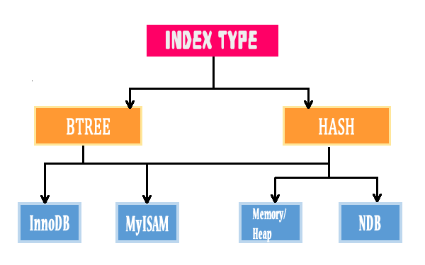 Index và Explain: Bí kíp tối ưu query mysql