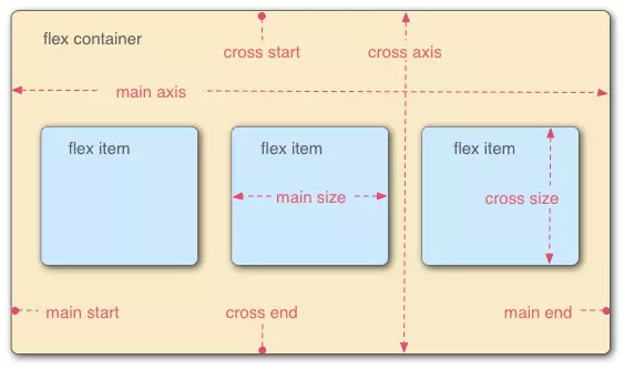 Hướng Dẫn CSS Flexbox