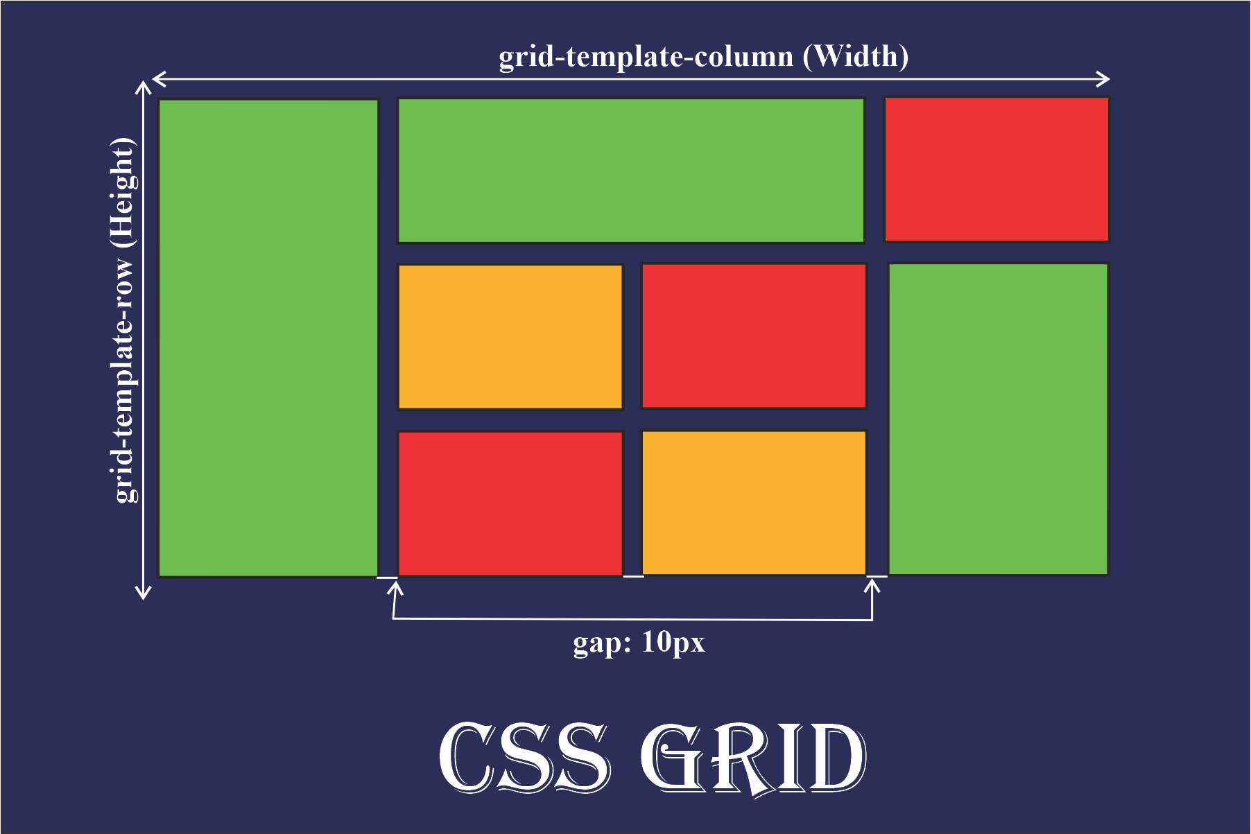 Hướng Dẫn CSS Grid