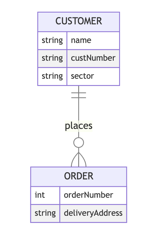 ERD diagram