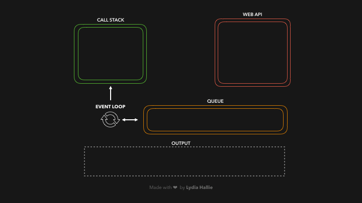 event loop